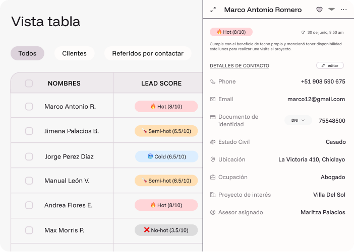 Vista de lead scoring y detalle de contacto en Camila.